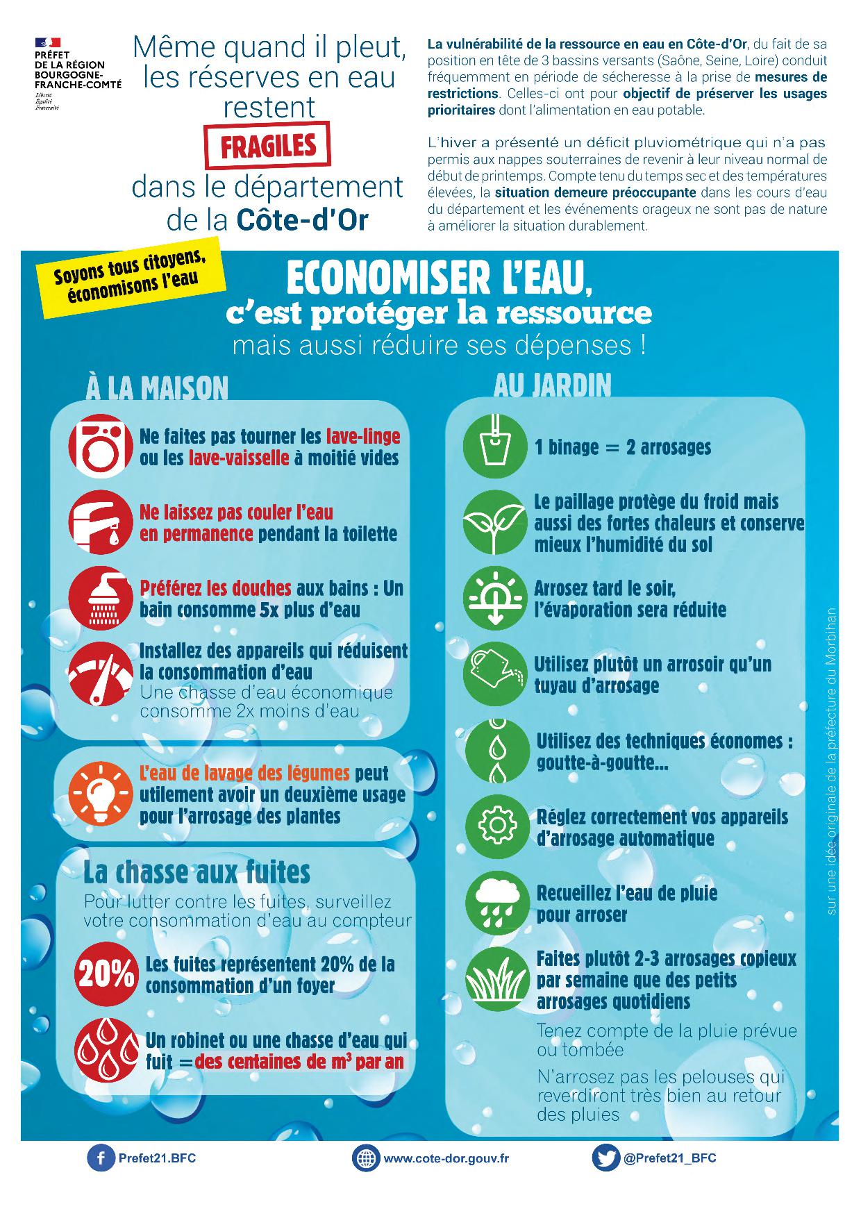 Flyer comment économiser l'eau