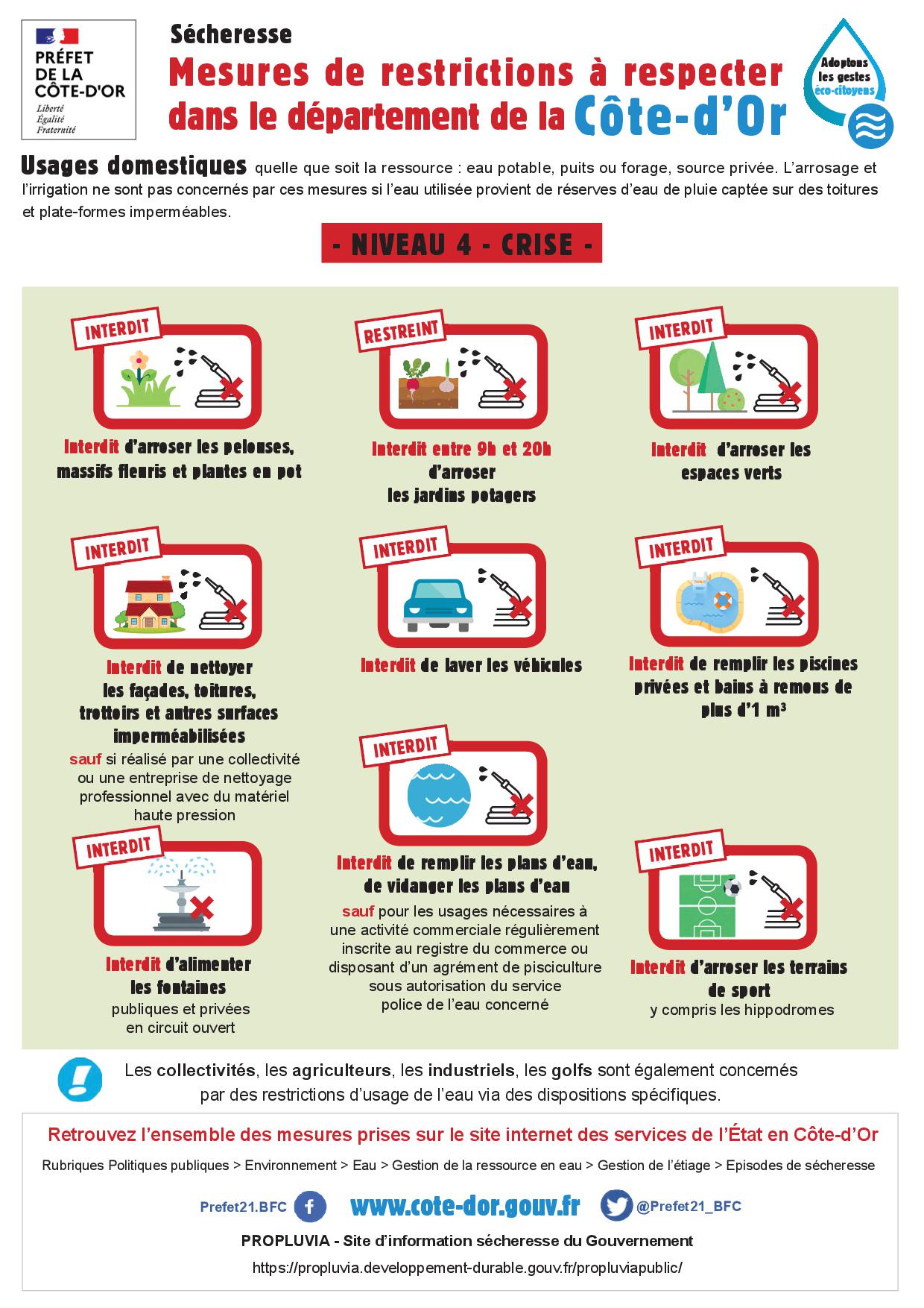 Tableau des restrictions d'eau en situation de crise